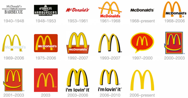 Logos de Mcdonals a lo largo de la historia